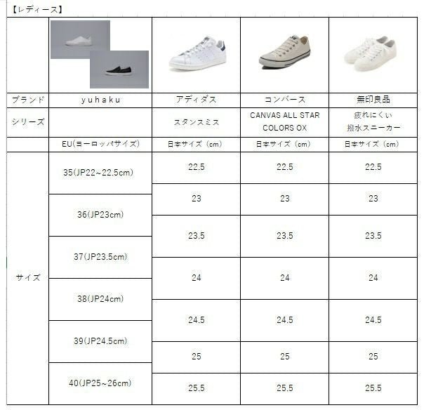 YFA2806 クロコダイルコンビ スニーカー - yuhaku online shop